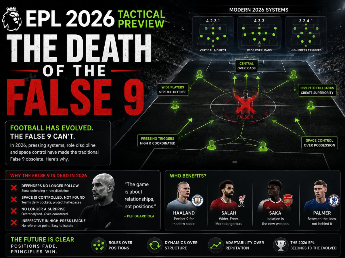 EPL 2026 Tactical Preview: The Death of the False 9
