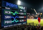 The Net Run Rate War: Why Tactical "Accelerated Finishes" are Defining IPL 2026