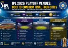 IPL 2026 Playoff Venues: BCCI to Confirm Final Four Cities