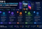 Top 5 Flutter Alternatives for 2026 Mobile Development
