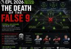 EPL 2026 Tactical Preview: The Death of the False 9