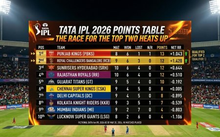 IPL 2026 Points Table: The Race for the Top Two Heats Up