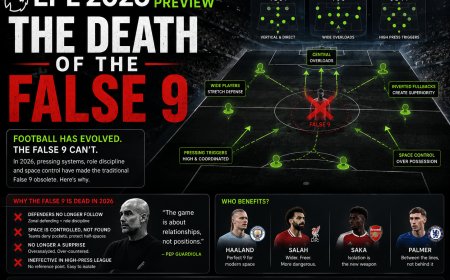 EPL 2026 Tactical Preview: The Death of the False 9