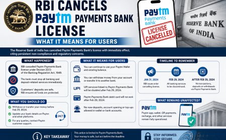 RBI Cancels Paytm Payments Bank License: What It Means for Users