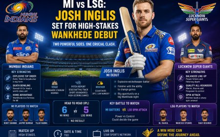 MI vs LSG: Josh Inglis Set for High-Stakes Wankhede Debut