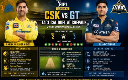 IPL Match 46 Preview: CSK vs GT - Tactical Duel at Chepauk