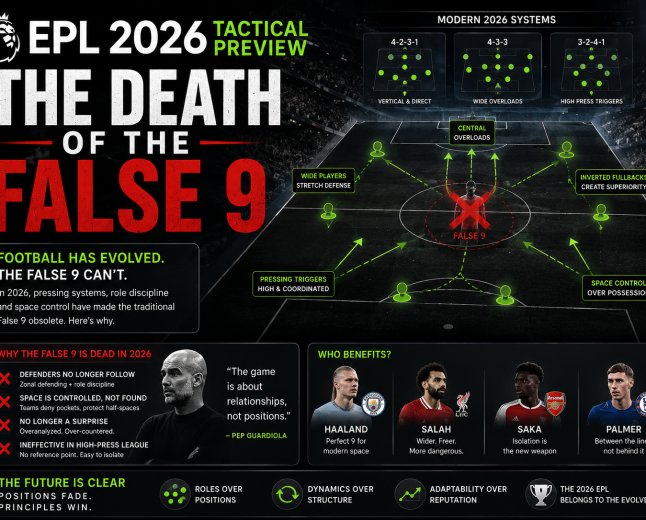 EPL 2026 Tactical Preview: The Death of the False 9